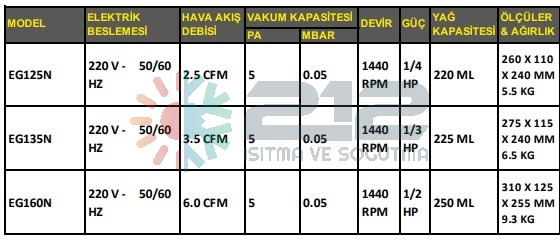Vakum%20Pompası%20EGN160N