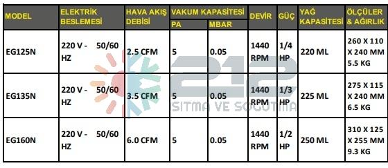 General Vakum Pompası EGN 160 N